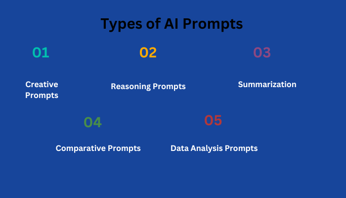 Why Choose AI Prompts