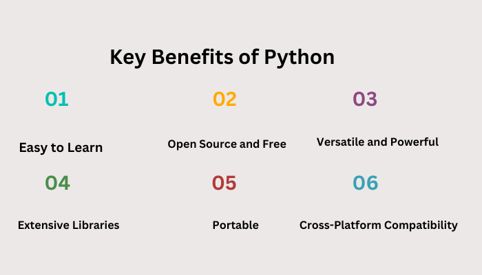 What is Python and What Are Its Key Benefits