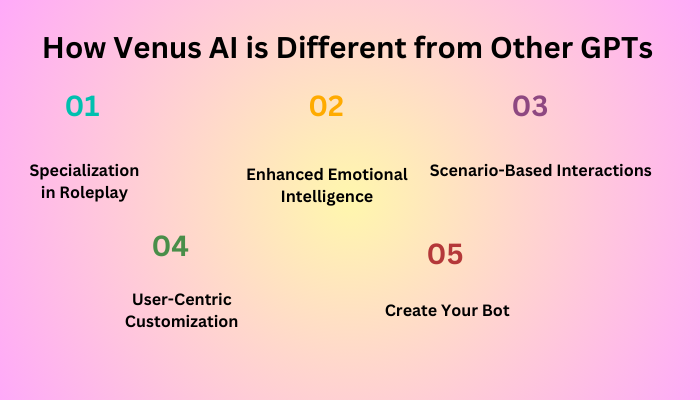 Key Features of Venus AI