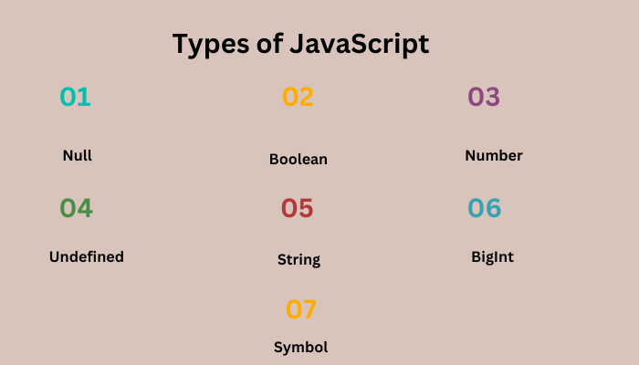 Types of JavaScript