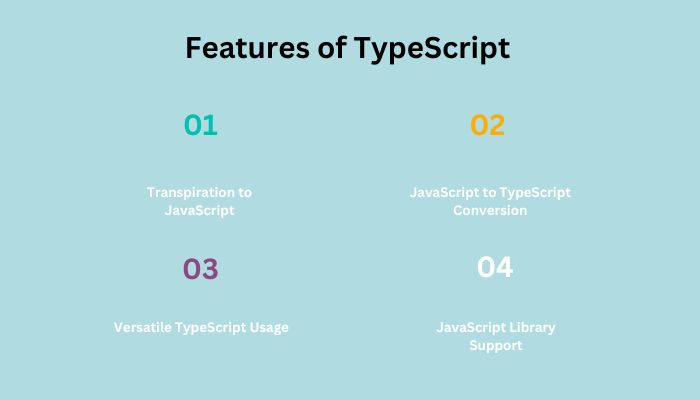 What is Difference Between JavaScript and TypeScript